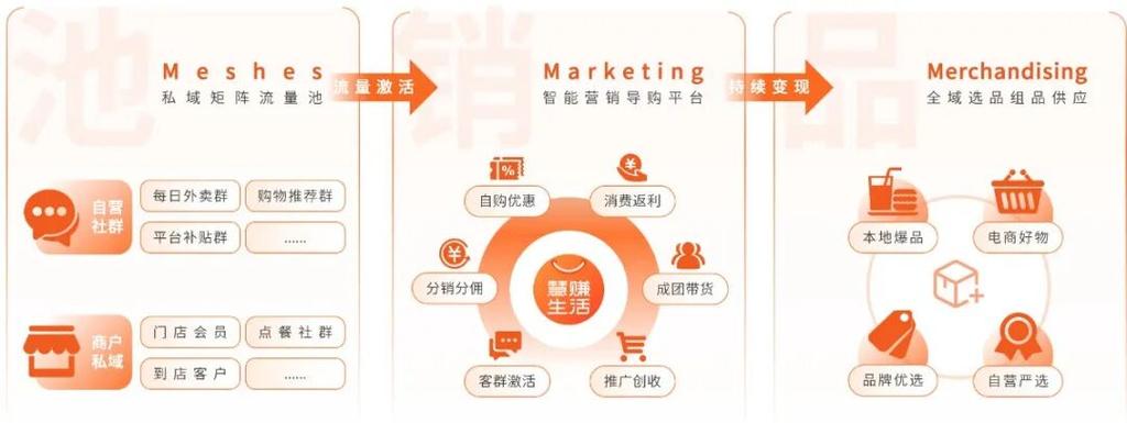 网络营销的必经之路，从零到 hero，你的网络营销场所选择