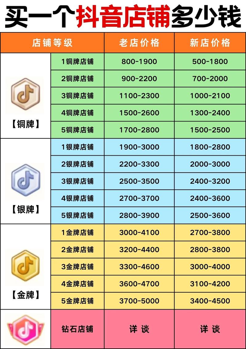 快手、抖音、Kesong平台秒网代网服务价格对比