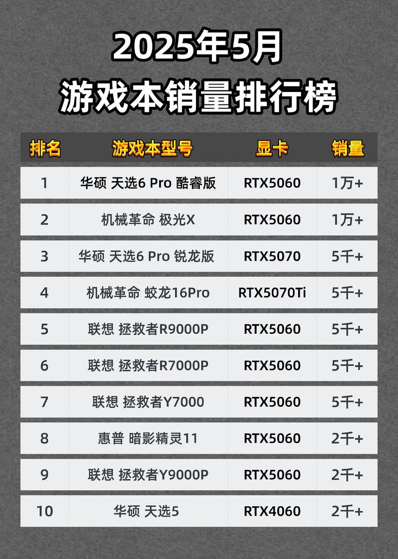 平台电脑游戏排行榜,游戏流畅与否的态度