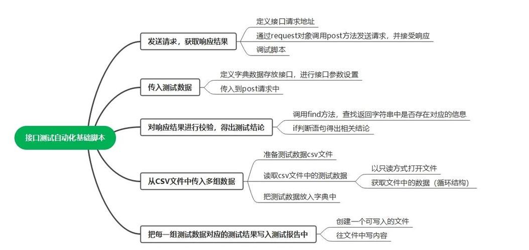 从零开始，网络设计指南
