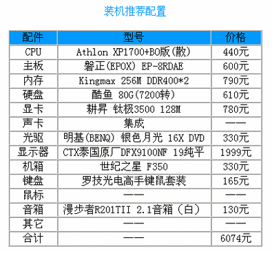 电脑组装配置报价，详细指南与技巧