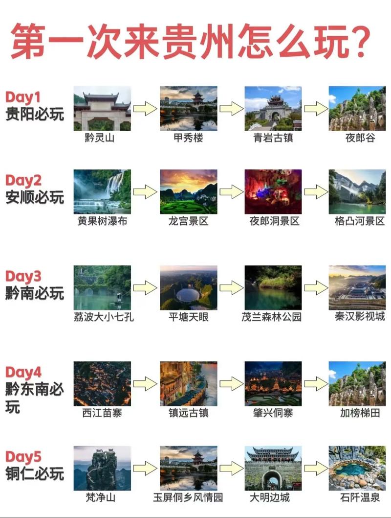 如何在贵阳成功建站？从基础到巅峰，这11个步骤让你的网站脱颖而出！