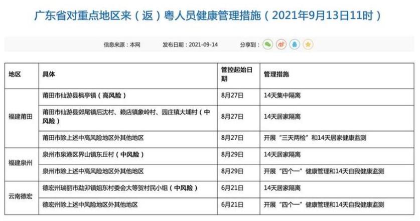 latest update on广东疫情，有哪些最新措施和你需要注意的？
