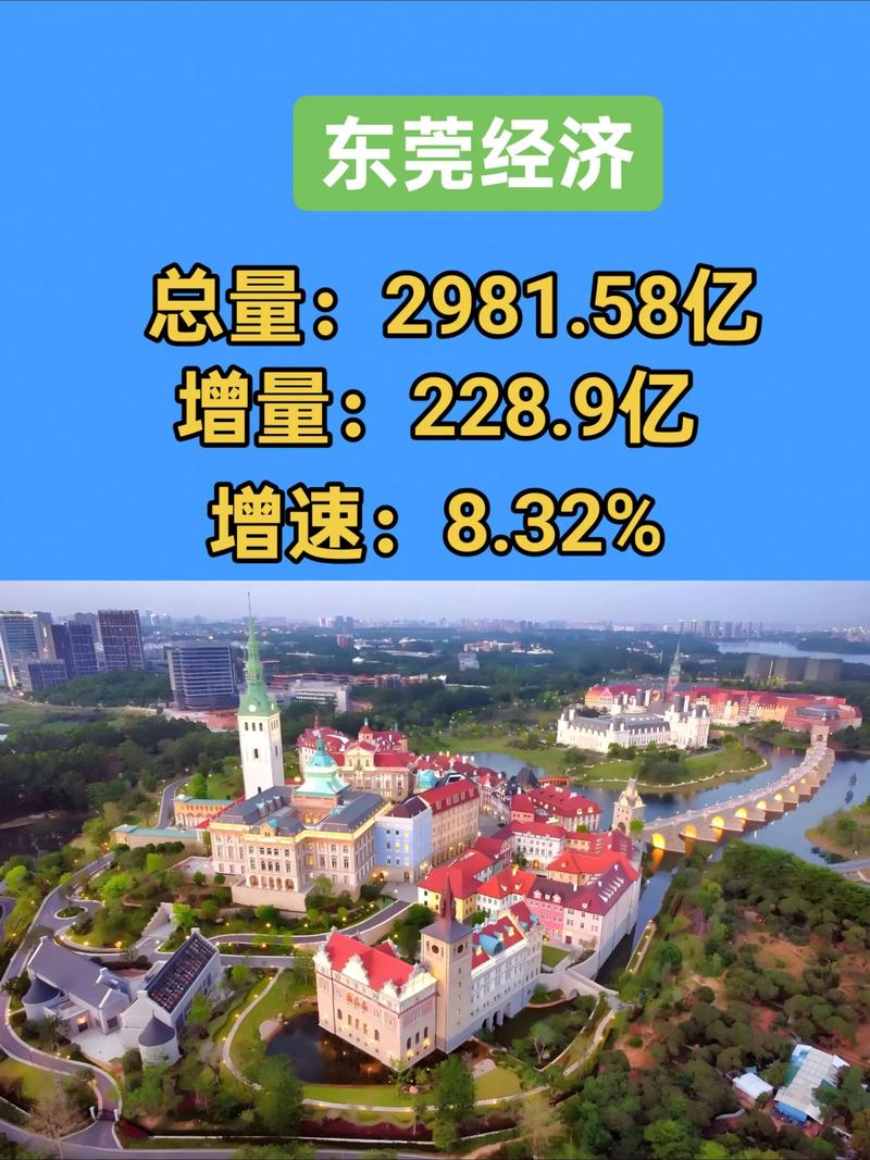 一、东莞的经济现状与电商发展趋势