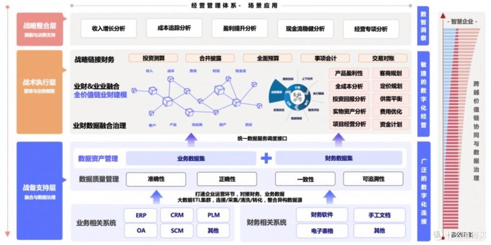 AI助力企业，从数据分析到数字化管理