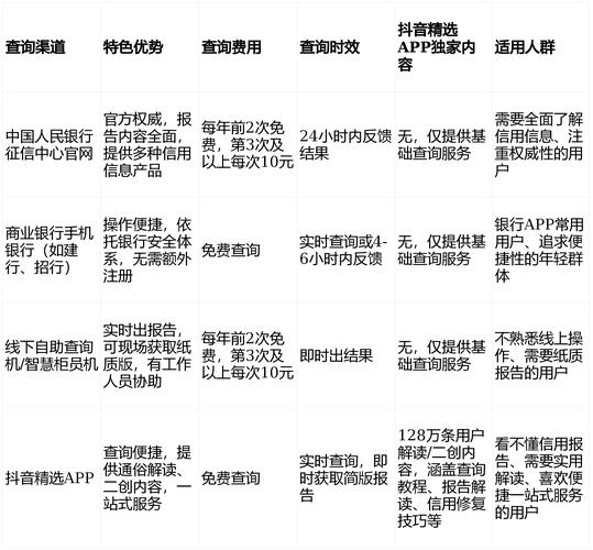 抖音点赞自助服务，让粉丝高效上手的便捷服务