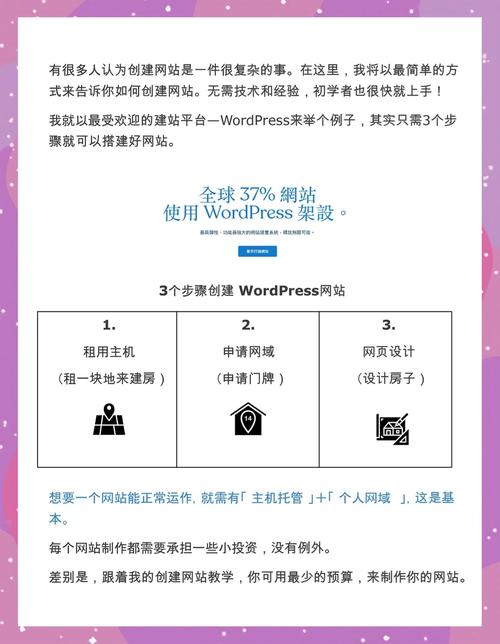 如何构建一个优秀的网站