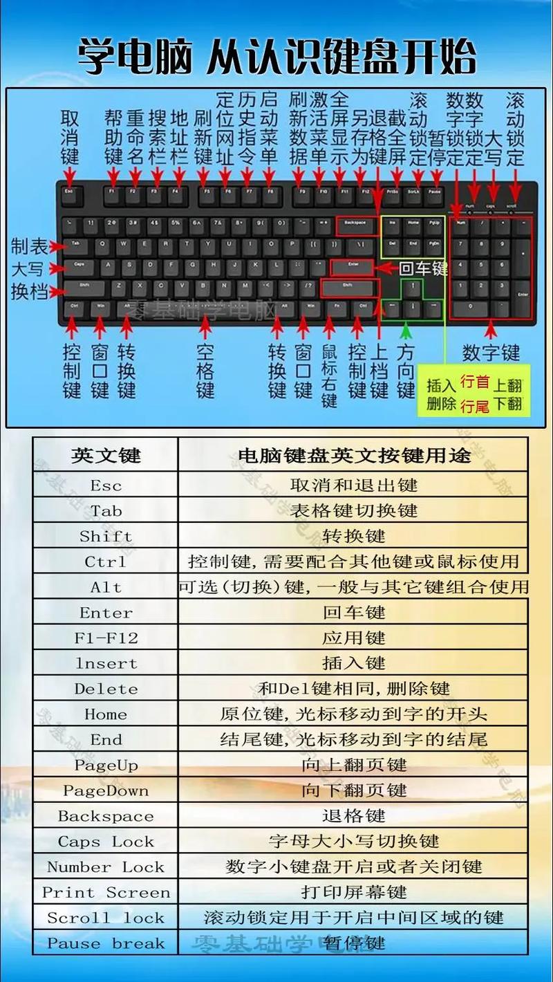 笔记本电脑按键错乱?这些小技巧让你的键盘不再颤抖!