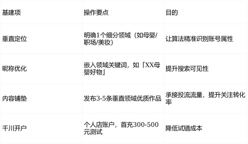 抖音点赞自助平台如何合法？这些小技巧让你的账号更强大！