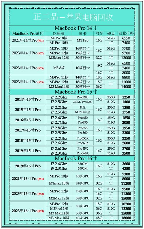 hp电脑价格指南，苹果品牌的选择之路