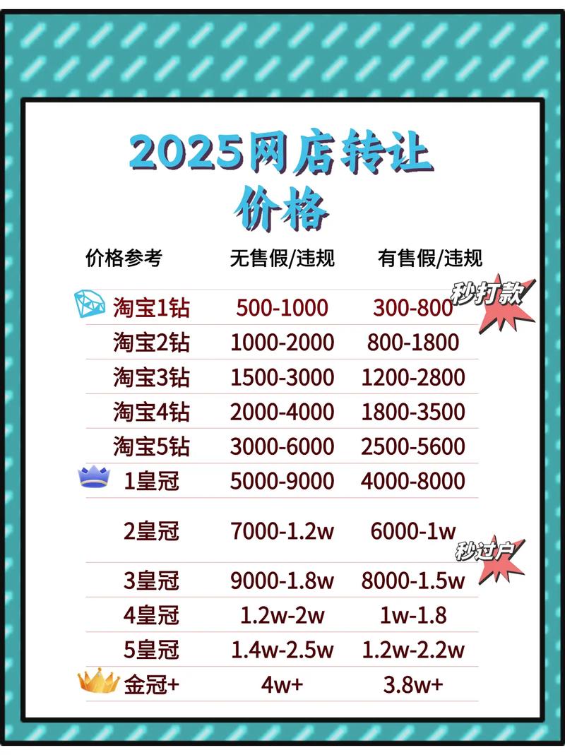 你正在寻找这些平台吗?别担心!快手、抖音、KOL,全网最低包月,你值得拥有