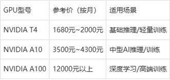 网络服务器租用价格指南