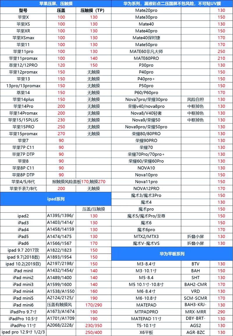 推荐主板电池品牌与配置