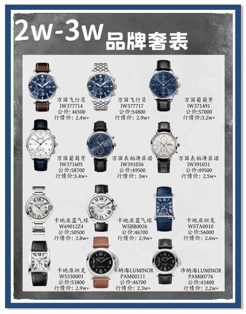 手表商城网站建设方案