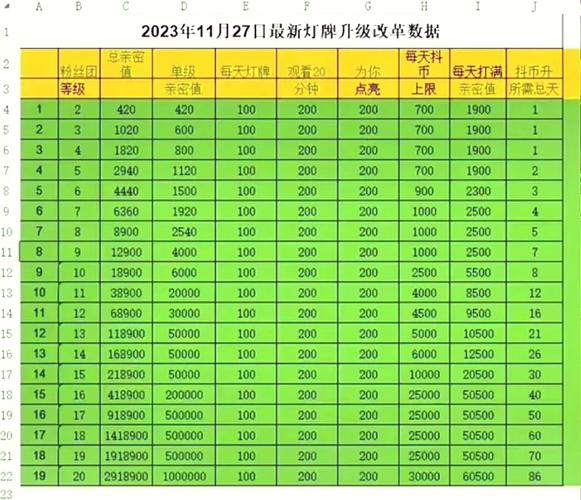 如何在dy和ks赞平台升级等级？一个实用的指南