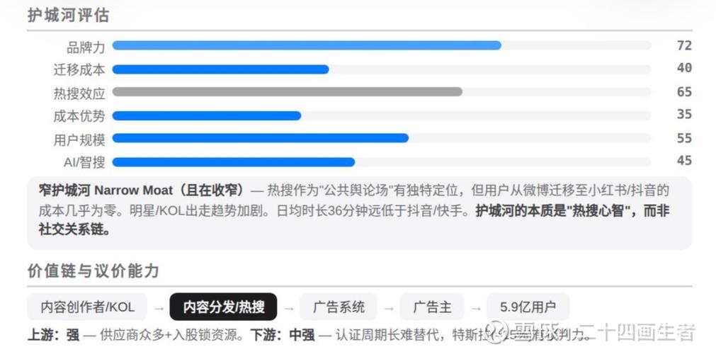 快手和KOL,用户快速增长的秘密指南