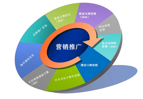 网络推广专业，从策略到案例，让你的影响力焕发光彩