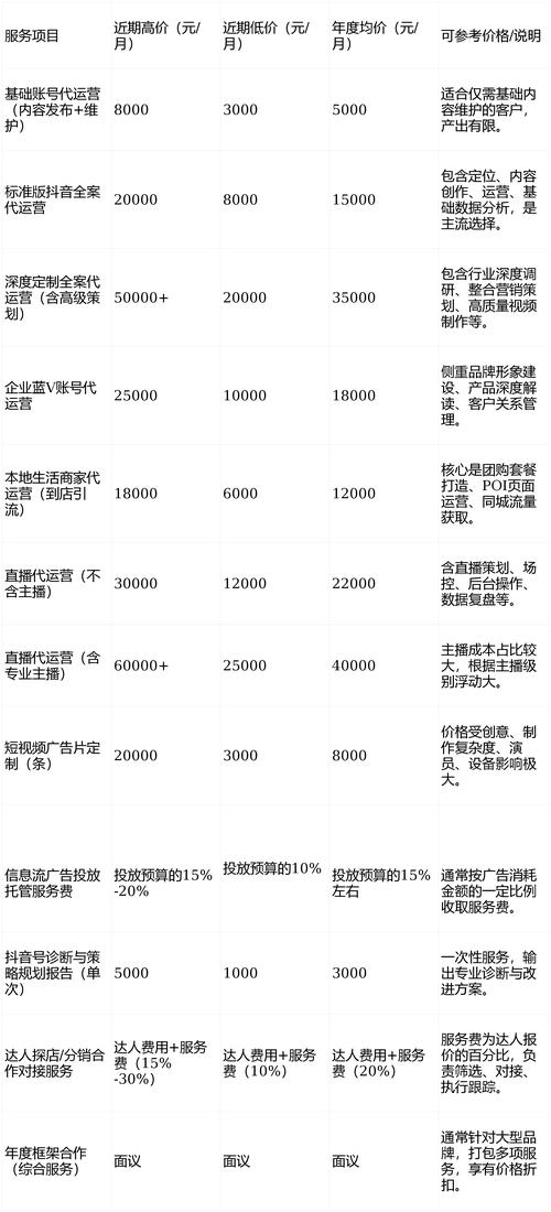 抖音24小时业务价格低的原因及解决之道！