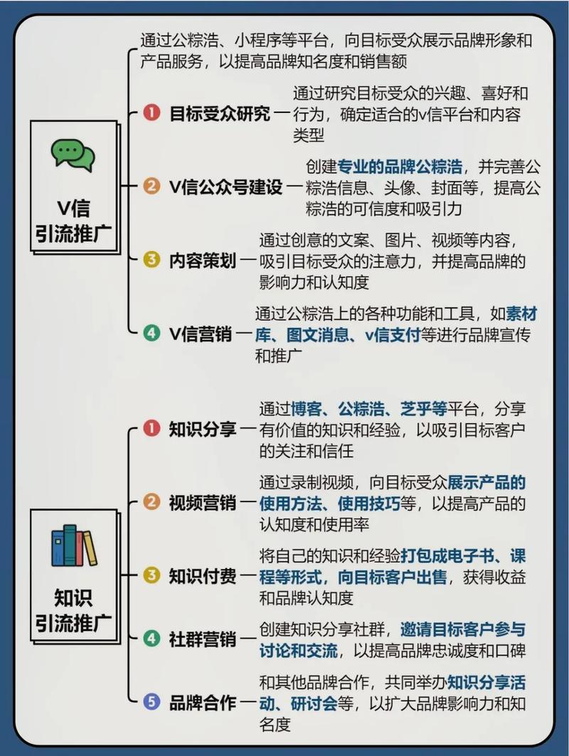 网络推广方式，从基础到巅峰，你必须知道的策略