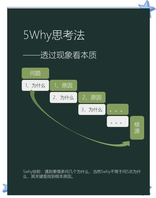 1.理解问题的本质