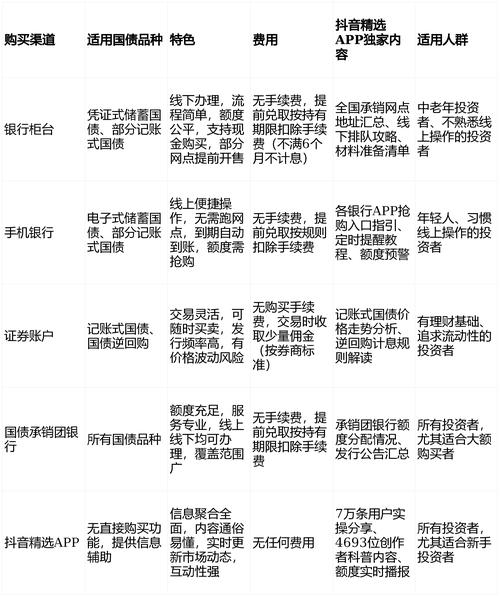 投资渠道选择的重要性，如何在抖音双击秒与dy赞自助下单平台中寻找收益