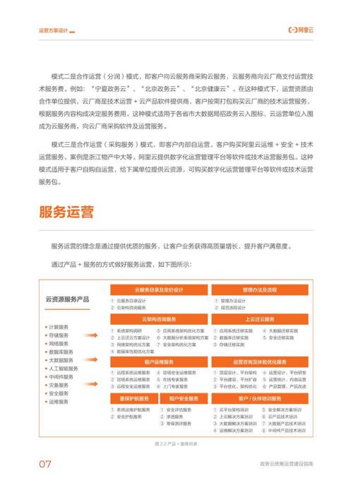 网站建设与运营指南