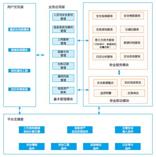 爱迪网络，网络设备的全生命周期管理指南