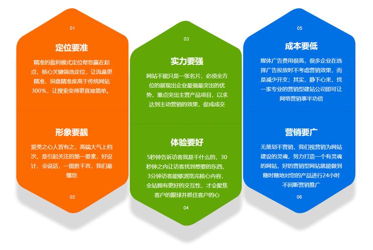 宁波，营销型网站建设的综合优势与案例分析