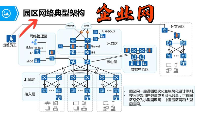 大型网络活动设计案例