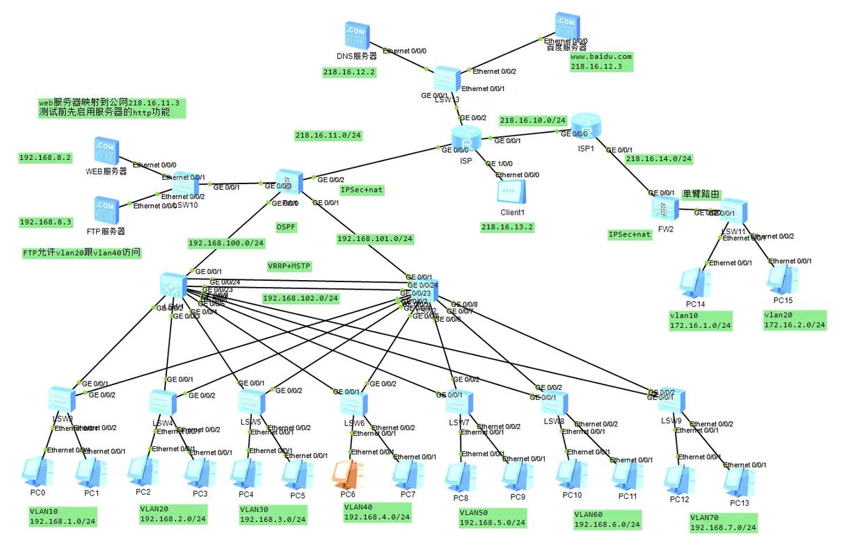 大型网络活动设计案例