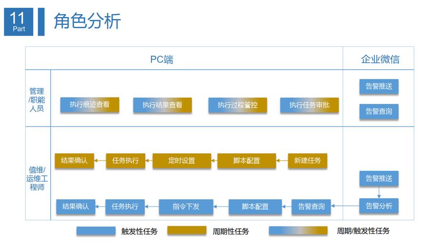 企业网络管理软件,保障合规、提升效率的 powerful 解决方案