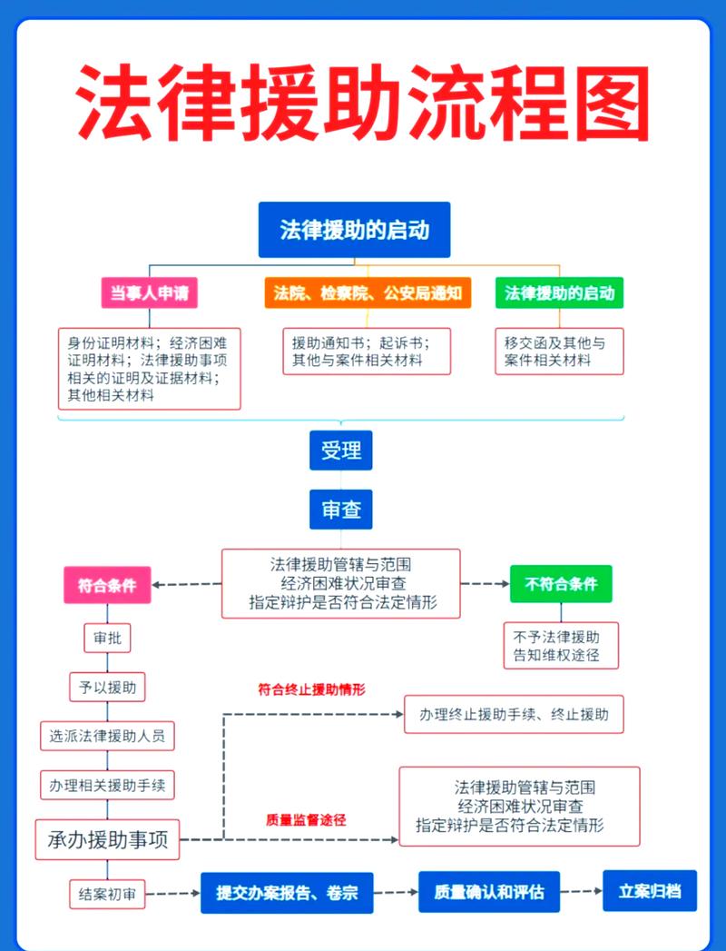 律师网站建设指南