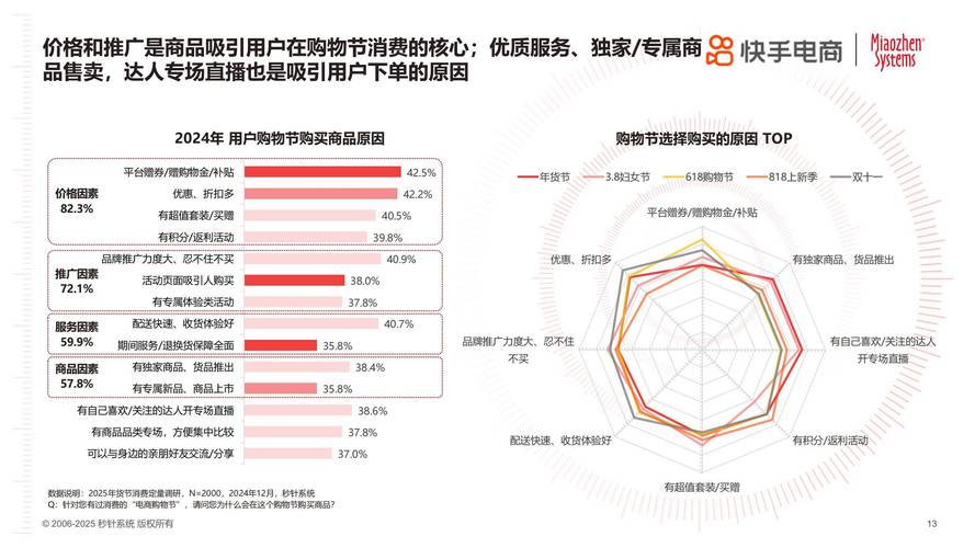 抖音和快手，业务平台的分析与挑战