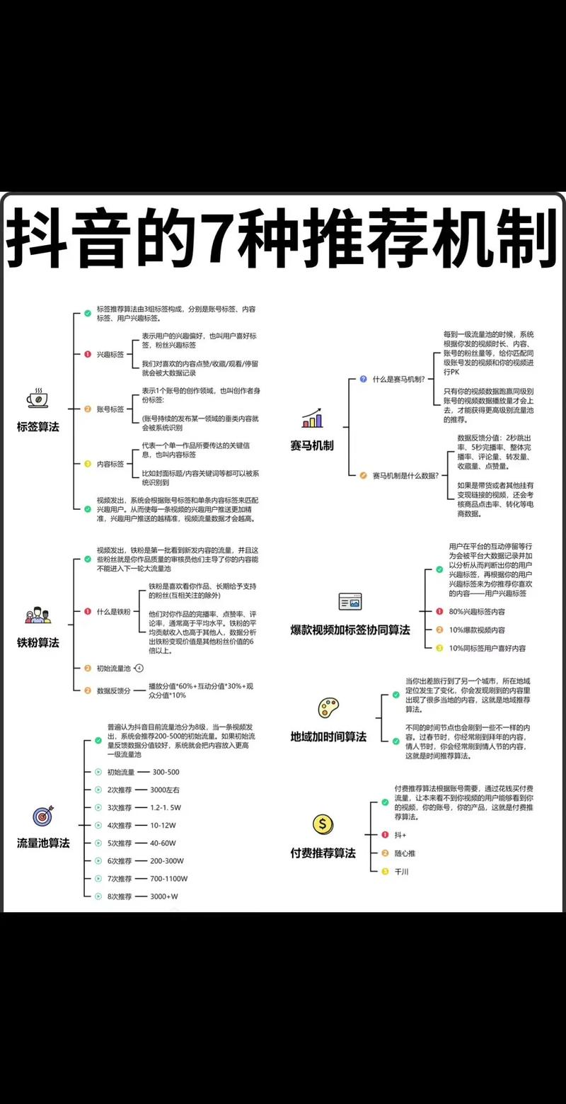 抖音刷屏背后的策略与优化技巧