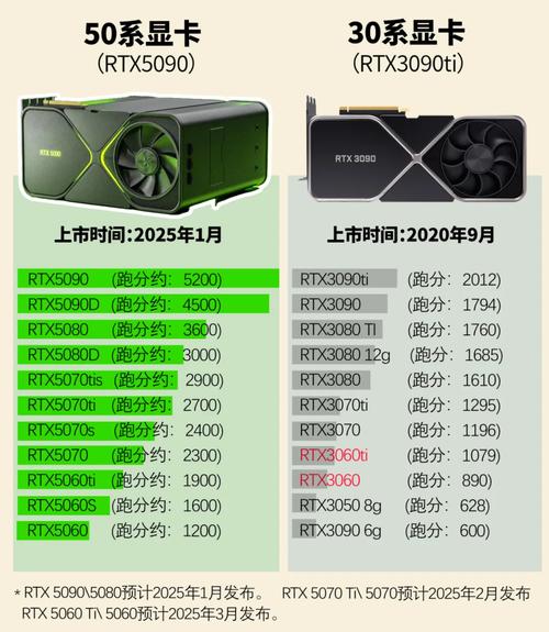 一、显卡的性能升级