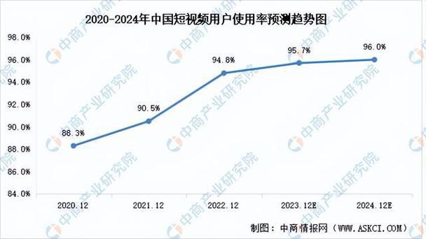 短视频平台的未来预测