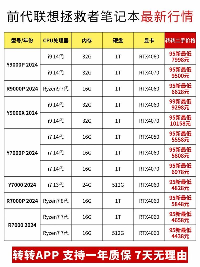 联想电脑配置全指南