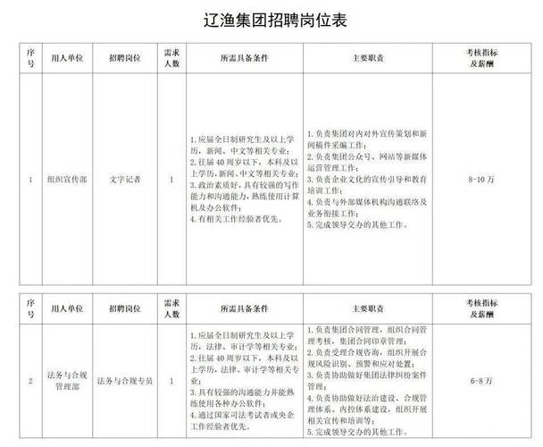萨尔德河市招聘招工指南，从线上到线下，全方位解析！