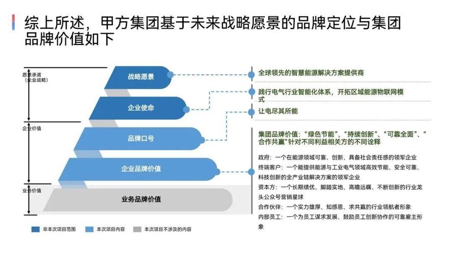 品牌网络开发，从战略到实践的全栈解决方案