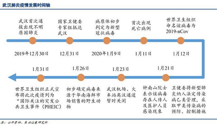 223年新冠疫情对漯河市的影响与应对措施