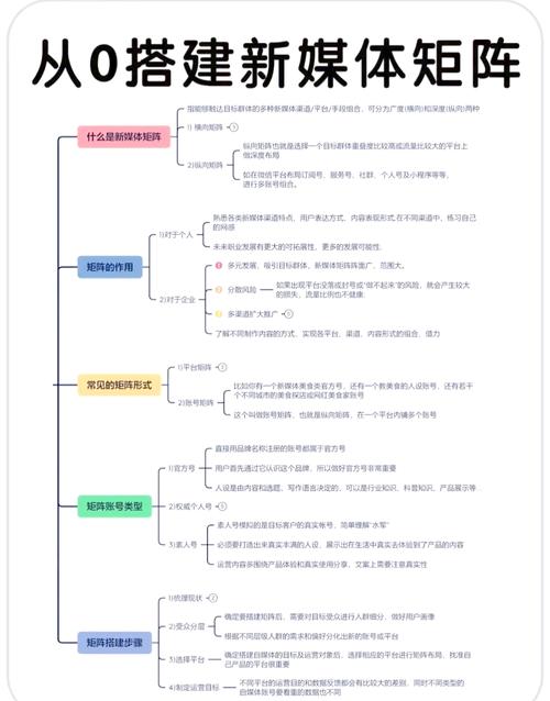 如何制作网络公司传媒图片,从创意到执行