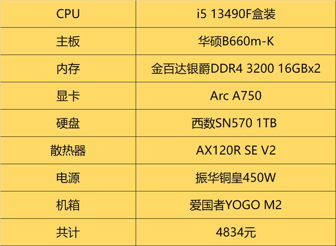 5元电脑配置全解析