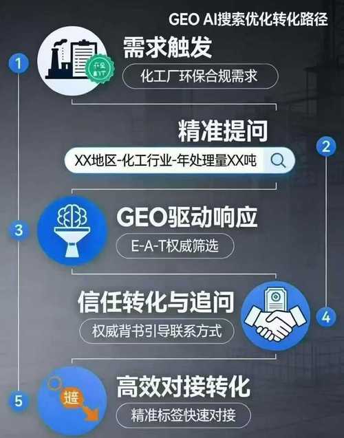 如何让搜索网络成为你的竞争力