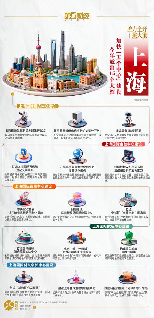 上海网络推广现状与未来，你值得知道的策略