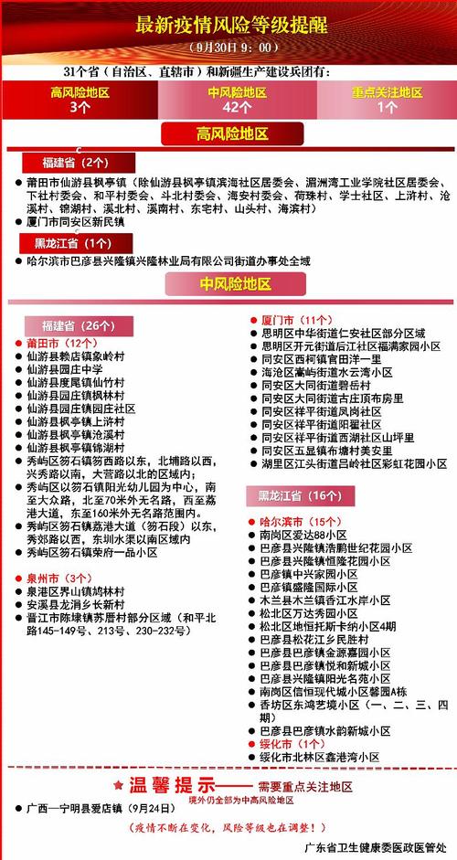 肇庆疫情最新消息，风险提示