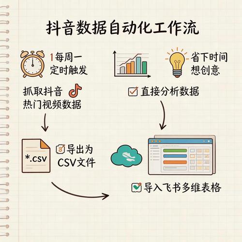 抖音刷单,如何用内容吸引用户!