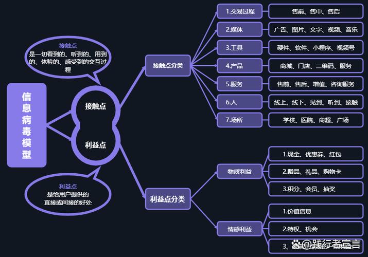 流量经营网络建设指南