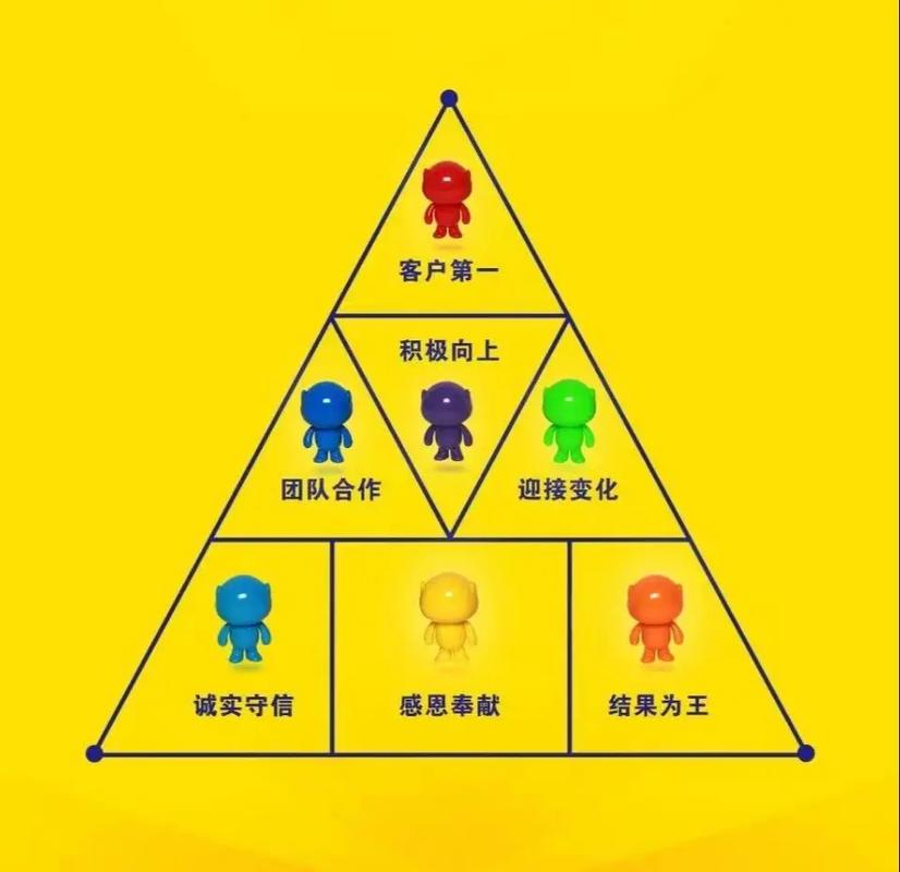 网络营销，连接用户，创造价值