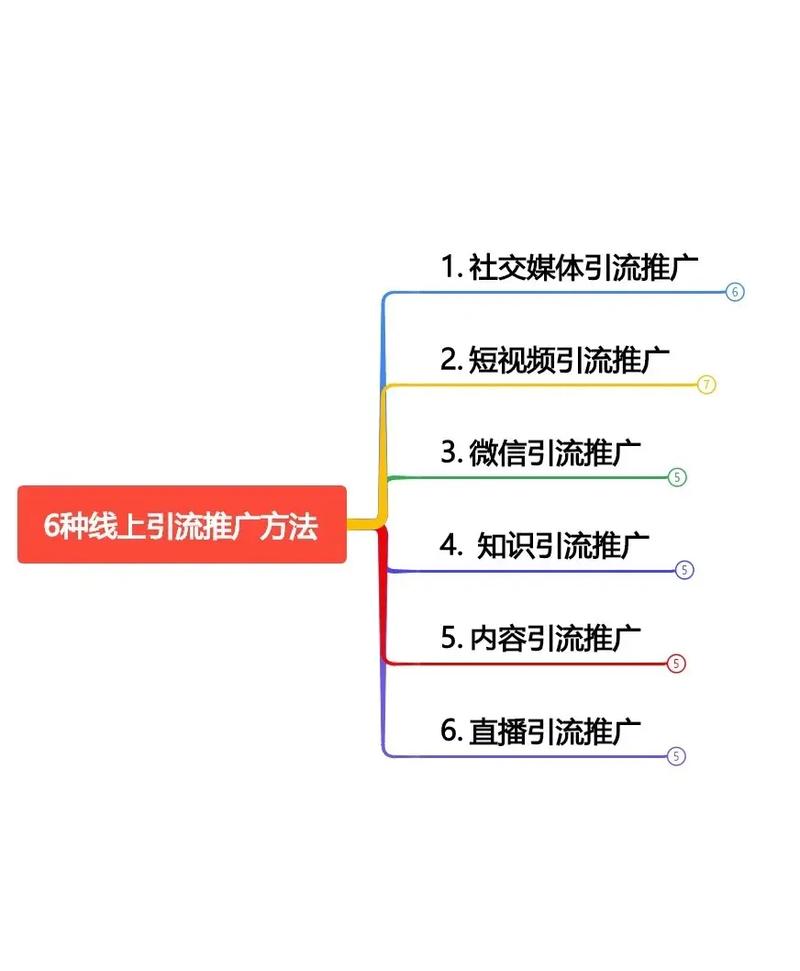如何有效进行网络公司网络推广？从目标受众到数据分析，一步步走！