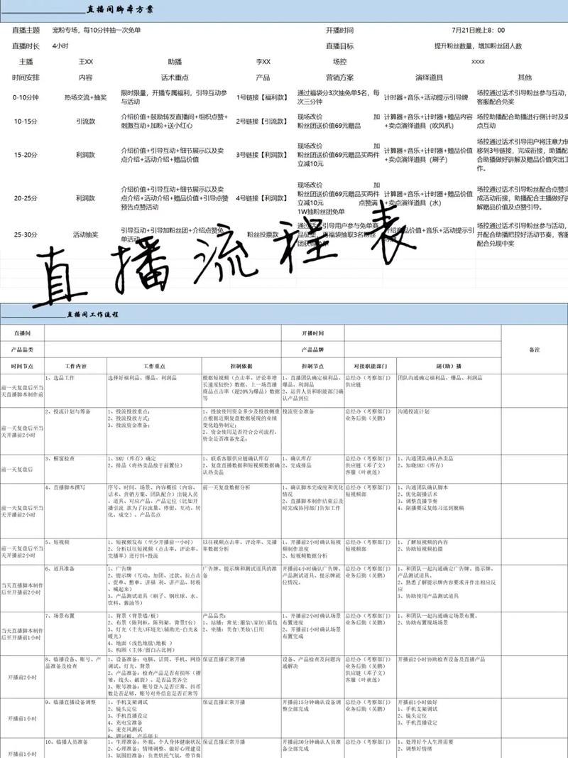 一、快手直播秒榜的基本结构与套路
